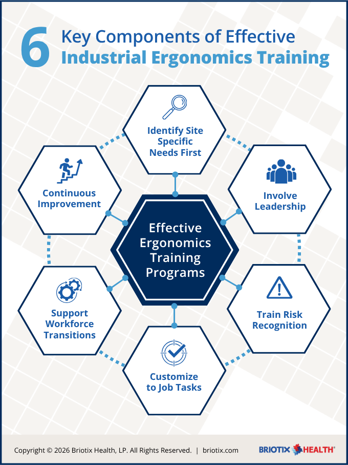 6 Key Components of Effective Industrial Ergonomics Training - Graphic (680 x 907 px)