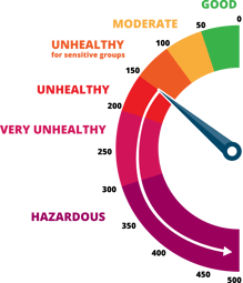 Air Quality Graphic_Vertical