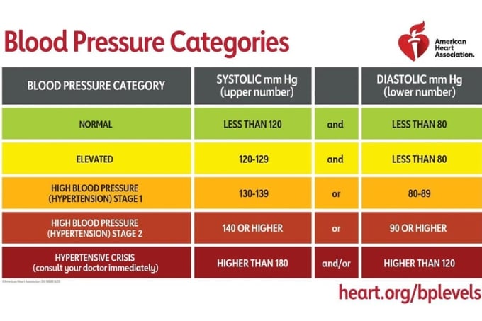blood pressure table image