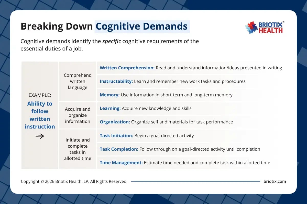 Breaking-Down-Cognitive-Demands_Briotix-Health_1200x800