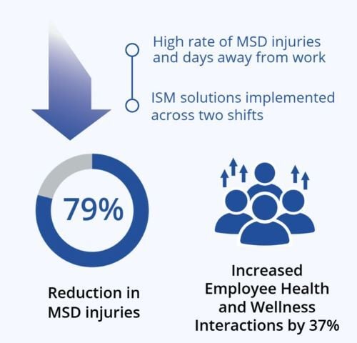 Briotix Health onsite solutions case study results-1