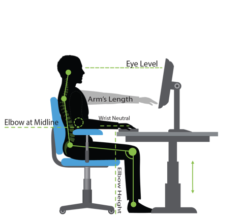 What is Ergonomics and Why is it Important in your Office?