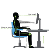 Desk Ergonomics