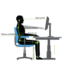 Desk Ergonomics