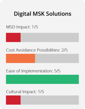 Digital MSK Solutions Chart (1)