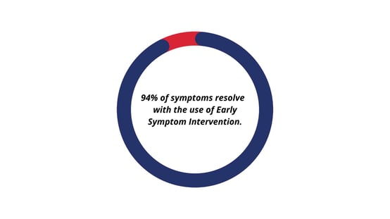 Early Symptom Intervention Graph