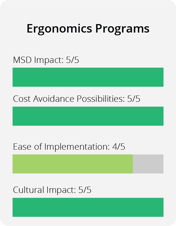 Ergo Programs Chart (1)