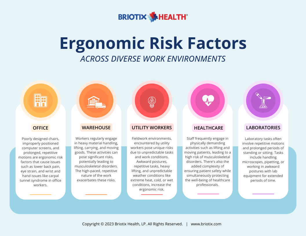 Beyond the Desk: Exploring the Utility of Ergonomics Assessments