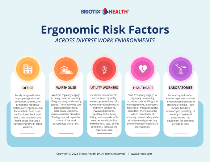 Ergonomic Risk Factors Across Diverse Work Environments