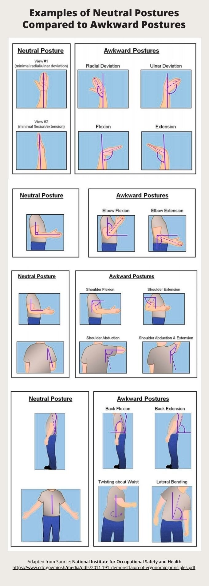 Examples of Neutral Postures Compared to Awkward Postures