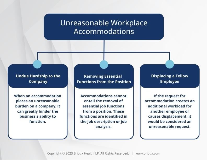 Examples of Unreasonable Accommodations in the Workplace