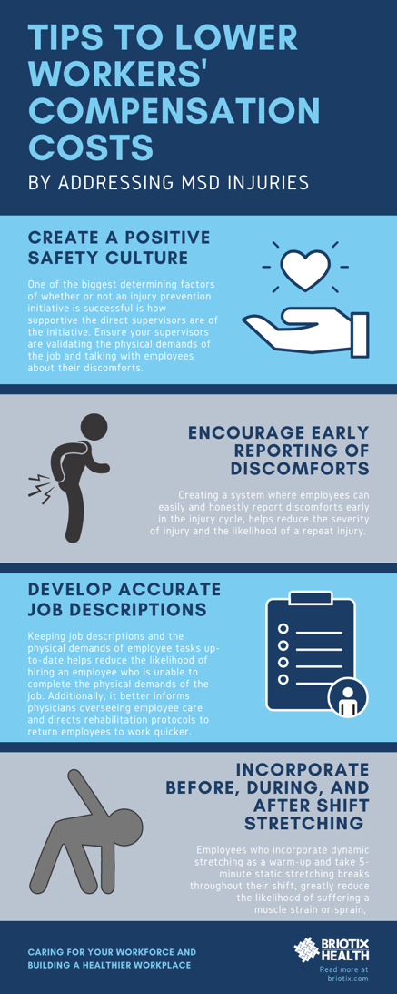 Five Tips for Addressing Musculoskeletal Health to Lower Workers Compensation Costs Infographics