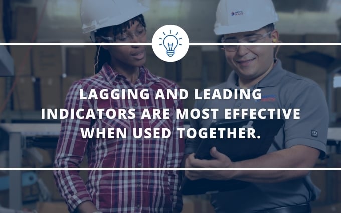 Graphic that says "lagging and leading indicators are most effective when used together."