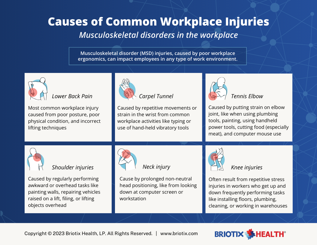 Main Causes of Common Workplace Injuries
