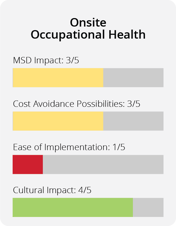 Onsite Occupational Health Chart (1)
