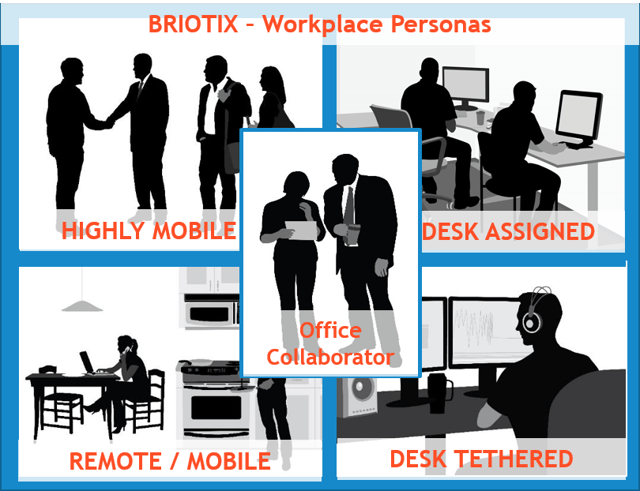 Workplace persona