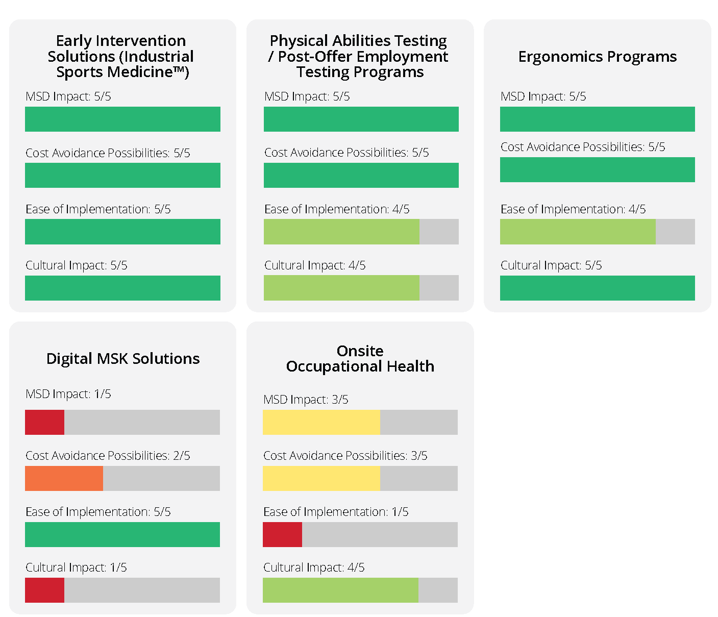 Which "MSK Solution" is Right for your Organization?