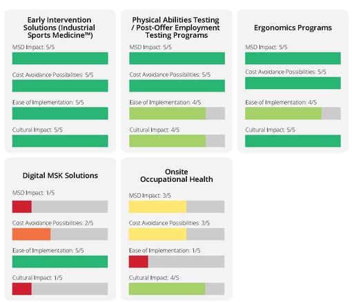 Updated MSK Solution Chart