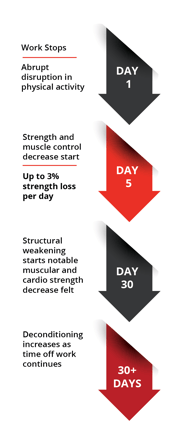 Work Deconditioning Graphic