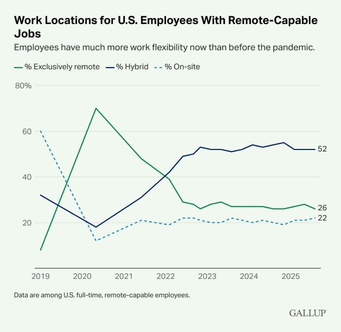 Work-Locations-for-U.S.-Employees-With-Remote-Capable-Jobs