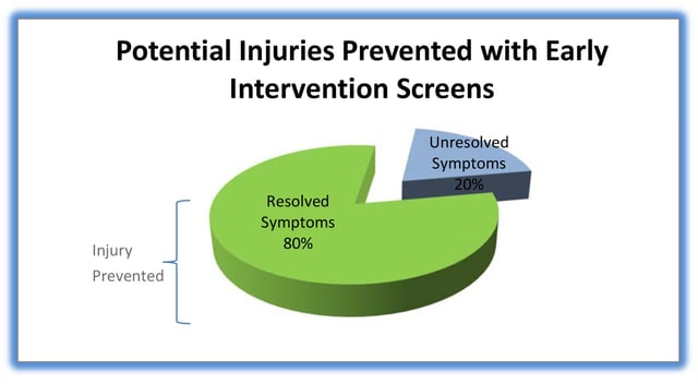 early intevention screening.jpg