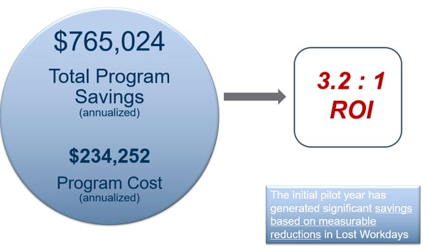 pilot program savings.png