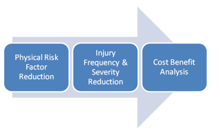 strategic injury prevention pt3.png